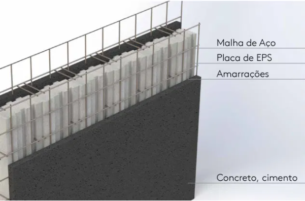 Painel Monolítico EPS - Rio de Janeiro | Painel Poliestireno Expandido RJ